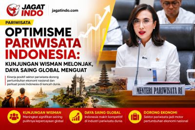 Optimisme Pariwisata Indonesia: Kunjungan Wisman Melonjak, Daya Saing Global Menguat
