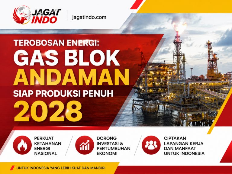 Terobosan Energi: Gas Blok Andaman Siap Produksi Penuh 2028