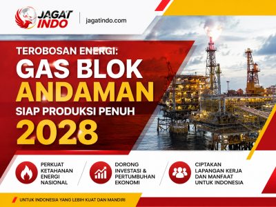 Terobosan Energi: Gas Blok Andaman Siap Produksi Penuh 2028