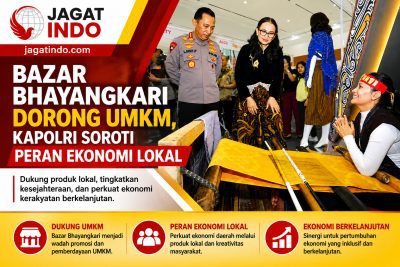 Bazar Bhayangkari Dorong UMKM, Kapolri Soroti Peran Ekonomi Lokal