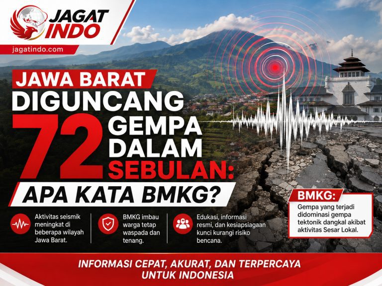 Jawa Barat Diguncang 72 Gempa dalam Sebulan: Apa Kata BMKG?