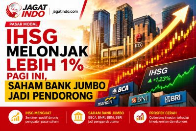 IHSG Melonjak Lebih 1% Pagi Ini, Saham Bank Jumbo Jadi Pendorong