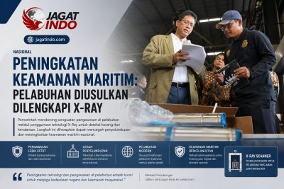 Peningkatan Keamanan Maritim: Pelabuhan Diusulkan Dilengkapi X-Ray