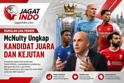 Ramalan Liga Primer: McNulty Ungkap Kandidat Juara dan Kejutan
