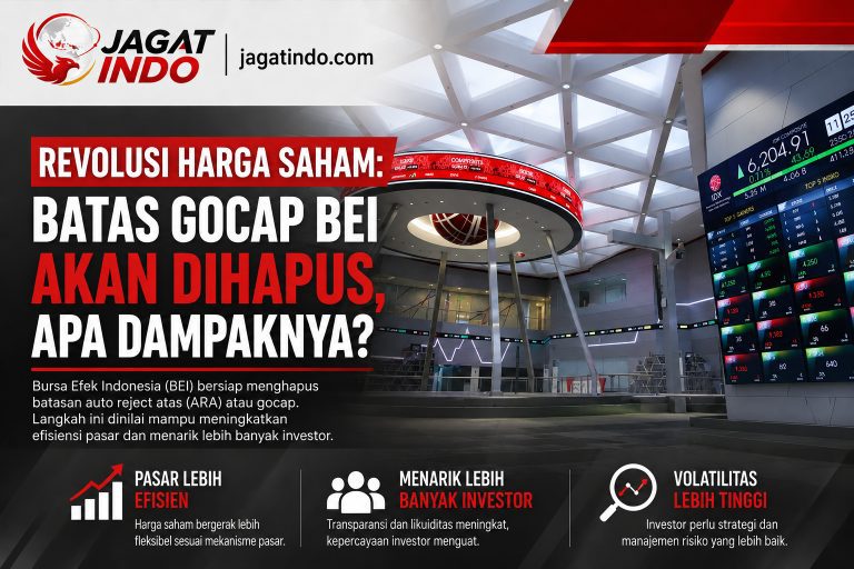 Revolusi Harga Saham: Batas Gocap BEI Akan Dihapus, Apa Dampaknya?