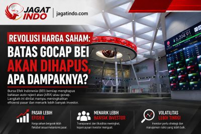 Revolusi Harga Saham: Batas Gocap BEI Akan Dihapus, Apa Dampaknya?