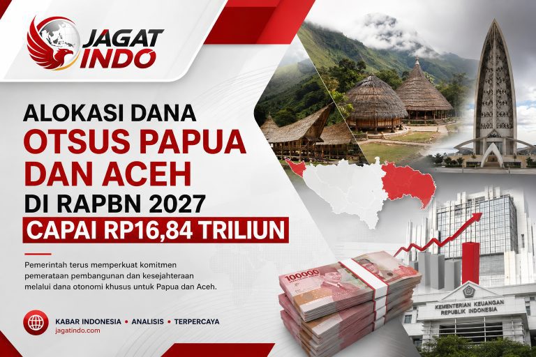Alokasi Dana Otsus Papua dan Aceh di RAPBN 2027 Capai Rp16,84 Triliun