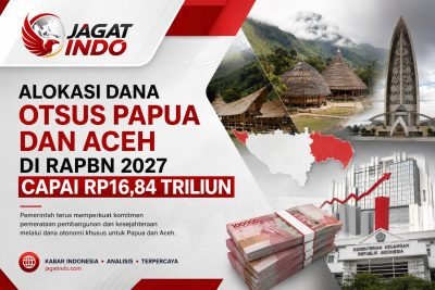Alokasi Dana Otsus Papua dan Aceh di RAPBN 2027 Capai Rp16,84 Triliun