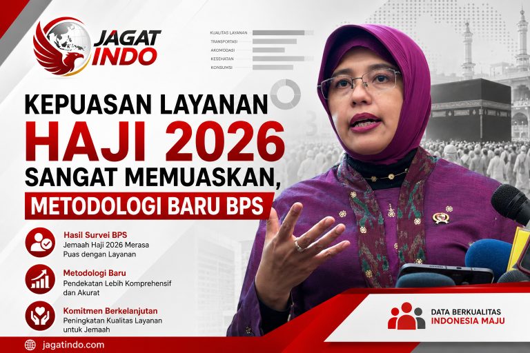 Kepuasan Layanan Haji 2026 Sangat Memuaskan, Metodologi Baru BPS