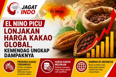 El Nino Picu Lonjakan Harga Kakao Global, Kemendag Ungkap Dampaknya